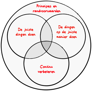 Agility afbeelding pagina