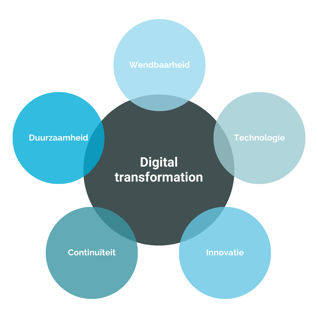 Illustratie digital transformation-2