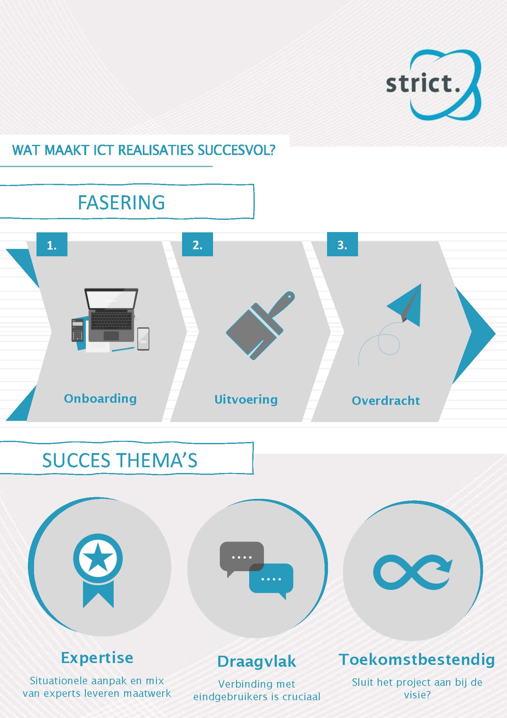 Infographic Realisatie Strict