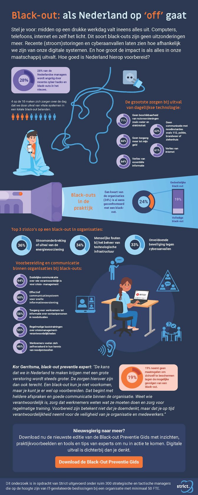 Infographic definitief 2