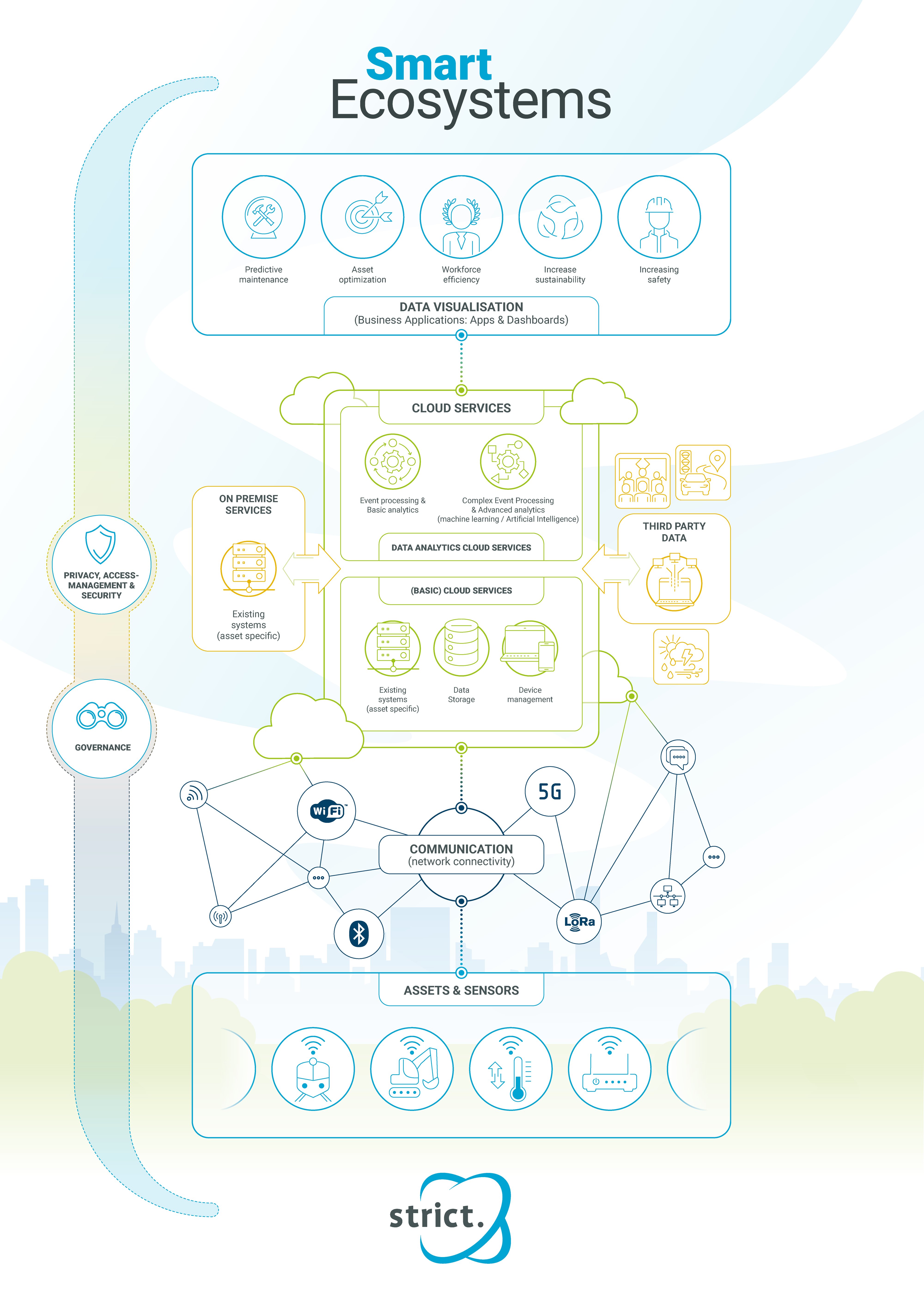 Strict-praatplaat-Smart-Ecosystems_PROEF326