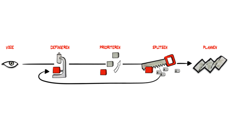 managenproductplan managenproductplan